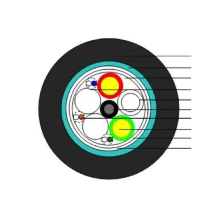 Outdoor Cable waterproof